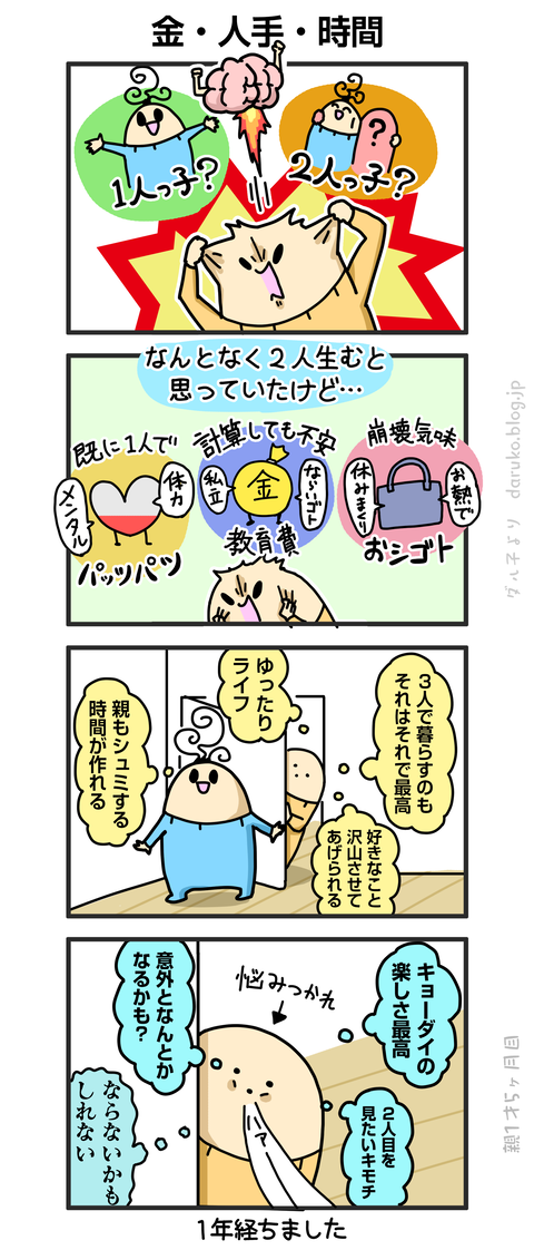 ++ダルダルの漫画