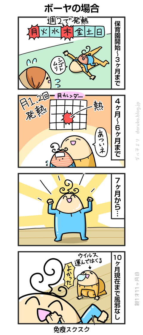 ++ダルダルの漫画