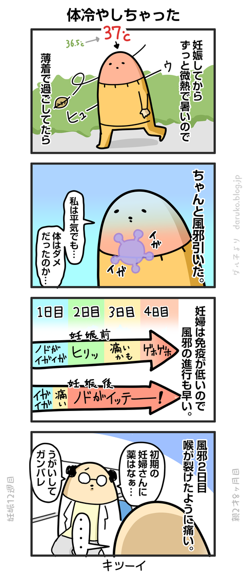 ++ダルダルの漫画