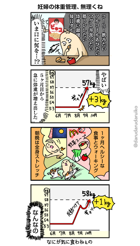 8_体重管理むりくね